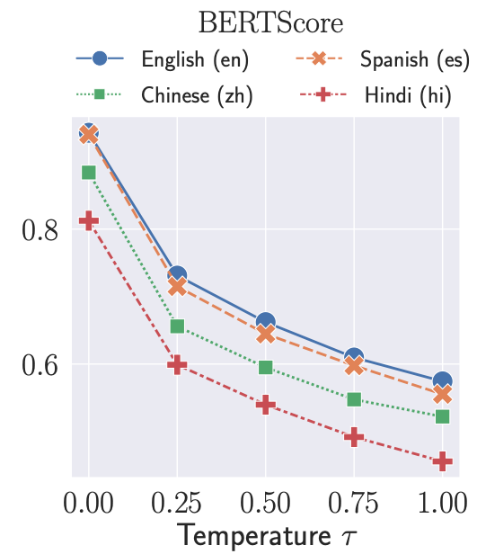 Figure 3 — Consistency metrics across datasets