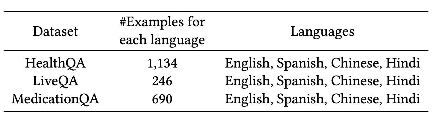 Table 1 — XLingHealth dataset statistics